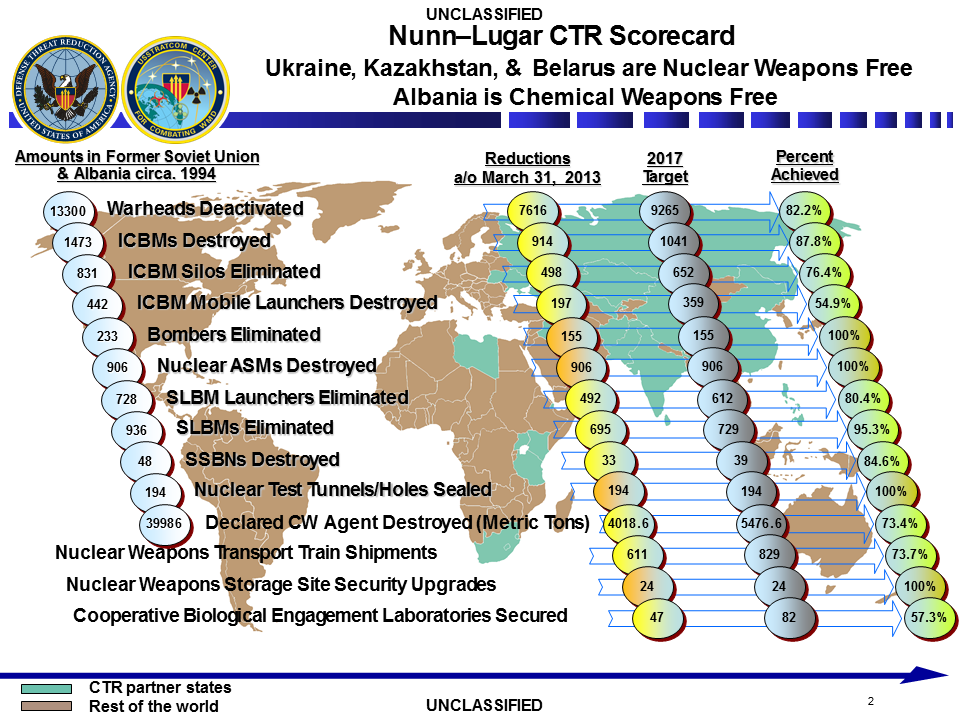 UN Updates Weapons of Mass Destruction List To Include Uno Reverse